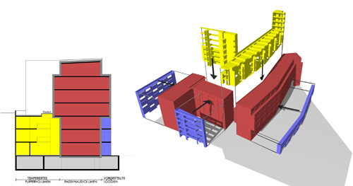Ein Schaubild von ss|plus architektur