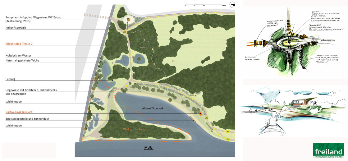 Ein Schaubild von freiland