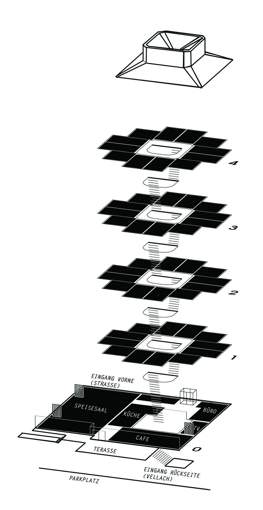 Ein Schaubild von Andreas Jerlich