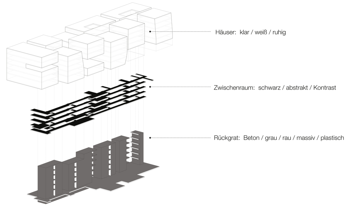 Ein Schaubild von AllesWirdGut