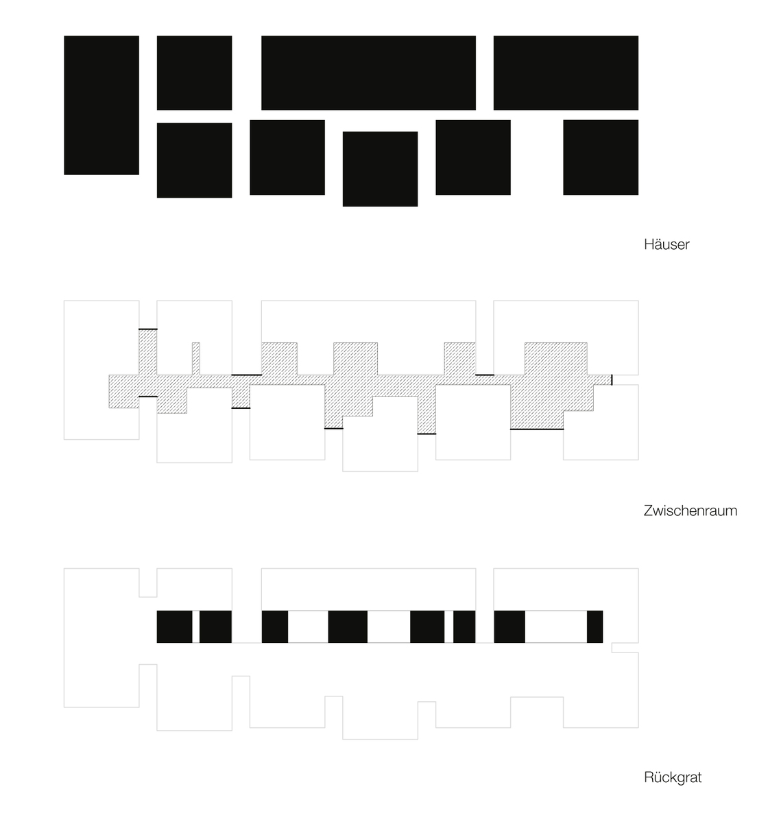 Ein Schaubild von AllesWirdGut