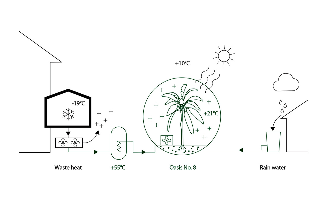 Ein Schaubild von Markus Jeschaunig