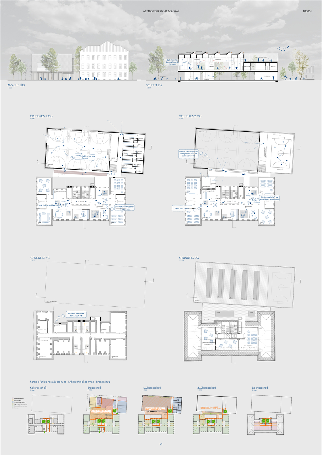 Ein Schaubild von Tritthart + Herbst Architekten