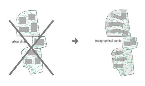 Ein Schaubild von njiric+ arhitekti