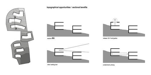 Ein Schaubild von njiric+ arhitekti