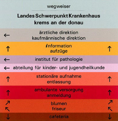 Ein Schaubild von Andrea van der Straeten