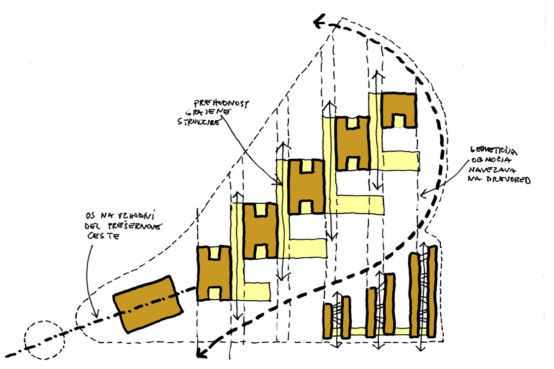 Ein Foto von Dekleva Gregorič arhitekti