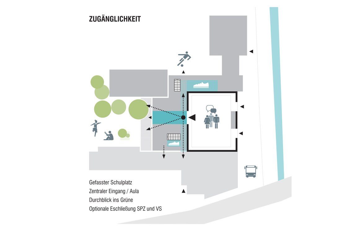 Ein Foto von MAGK Architekten