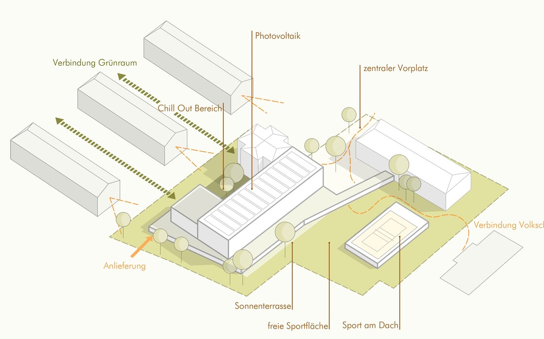 Ein Foto von eep architekten