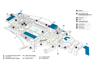 JKU Campus Linz, Schaubild: JKU Betriebs- und Vermietungs- GmbH