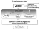 Geld für Heu. Wiesenerhaltung einmal anders